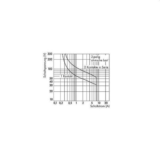 WAGO Relaisbaustein 788-312 2W 24VDC
