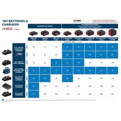 Bosch Ersatzakku GBA 18V 5.0Ah Professional